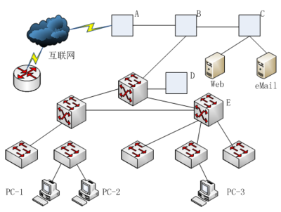 2016年上半年网络工程师考试下午真题(一) 网络规划与设计案例分析