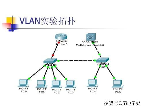 弱电工程网络规划 VLAN与端口隔离的核心差异与应用场景解析