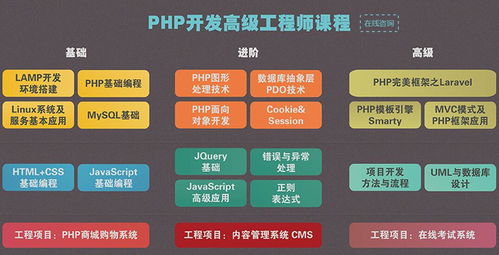 探索武汉学习网络工程的前沿路径