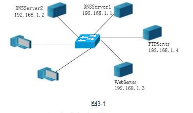 网络工程师下午真题及答案18
