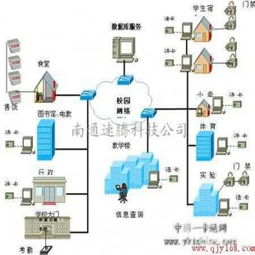 南通地区网络工程服务全解析 启东、通州、如皋网络布线与工程建设指南